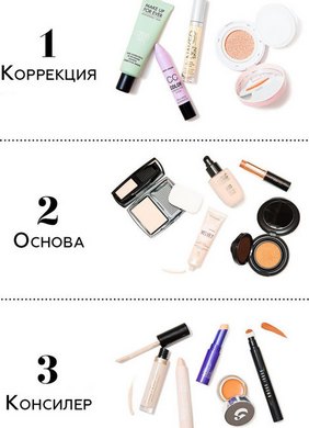 Како се користи коректор за лице. Детаљна упутства са фотографијом, шемом: тонална, течна, сува, боја, оловка, палета