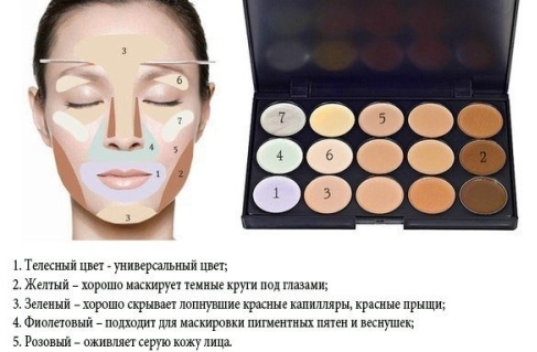 Како се користи коректор за лице. Детаљна упутства са фотографијом, шемом: тонална, течна, сува, боја, оловка, палета