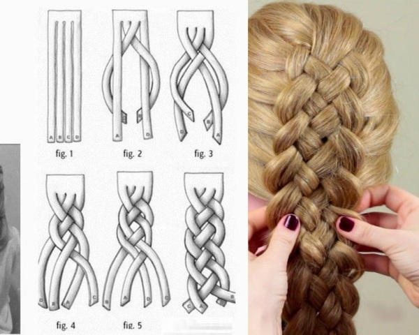 Những kiểu tóc tết đẹp cho tóc dài dành cho các bạn nữ, các cô gái. Hướng dẫn từng bước để dệt bằng ảnh, sơ đồ và mô tả