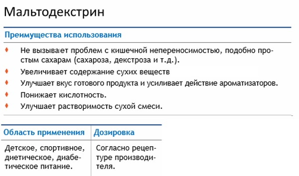Малтодекстрин - шта је то, састав, користи и штета, подручја примене у медицини, дијететици, козметологији, спорту