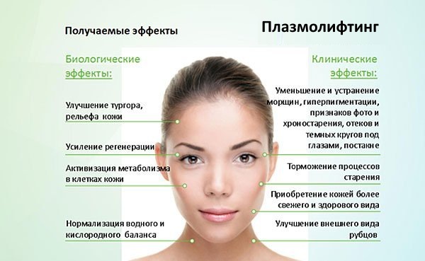 جراحة تجميل الوجه. صور قبل وبعد جراحة نحت الجسم بحمض الهيالورونيك. الأسعار والاستعراضات