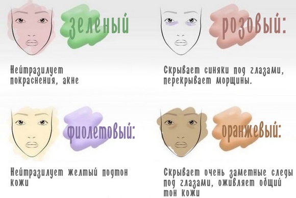 Kem lót mặt - nó là gì, các loại, cách chọn và sử dụng. Đánh giá tốt nhất