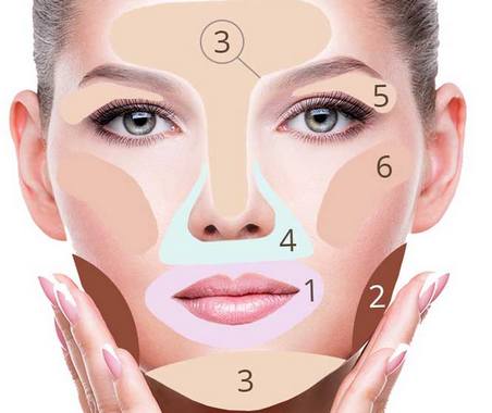Kem lót mặt - nó là gì, các loại, cách chọn và sử dụng. Đánh giá tốt nhất