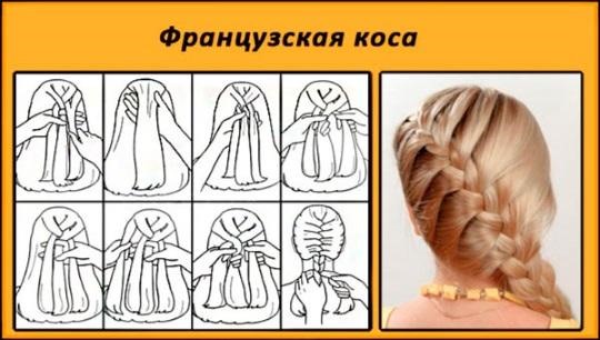 Kiểu tóc thắt bím dành cho tóc dài vừa phải. Pháp, Hy Lạp, bím tóc một bên, quanh đầu, với tóc mái, cho đám cưới