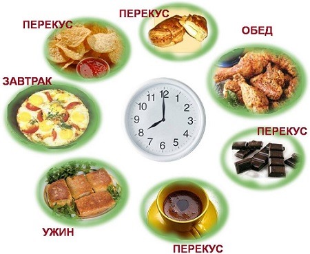 Зашто стомак расте код жена након 40, 50 година и како га уклонити. Узроци и лекови