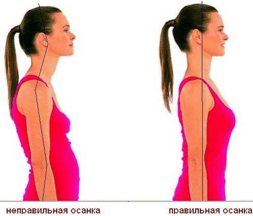Зашто стомак расте код жена након 40, 50 година и како га уклонити. Узроци и лекови