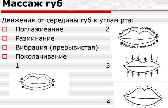 Разлози због којих се усне суше код жена, мушкараца. Како лечити прехладу, САРС, менопаузу, дијабетес, онкологију, током трудноће