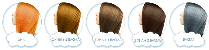 Chăm sóc tóc đặc biệt.Công thức cho độ dày, sau khi duỗi thẳng keratin, uốn, nhuộm màu, vào mùa hè và mùa đông