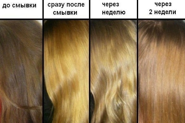 Cắt tóc - nó là gì, tác dụng, thành phần, chuẩn bị, giá cả trong tiệm. Thủ tục thực hiện tại nhà như thế nào
