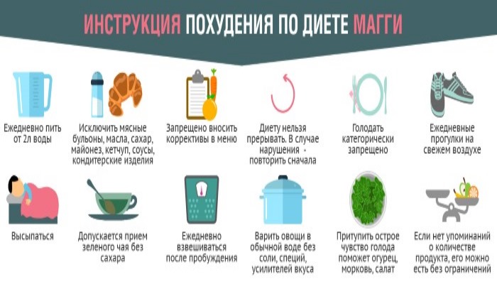 Дијета Магги цурд. Јеловник за 2, 4 недеље, сто за оброк за сваки дан. Прегледи, резултати
