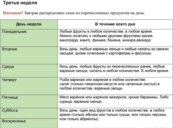 Дијета Магги цурд. Јеловник за 2, 4 недеље, сто за оброк за сваки дан. Прегледи, резултати