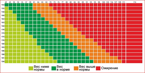 Meios eficazes para perder peso: folk, diuréticos, laxantes, baratos em farmácias