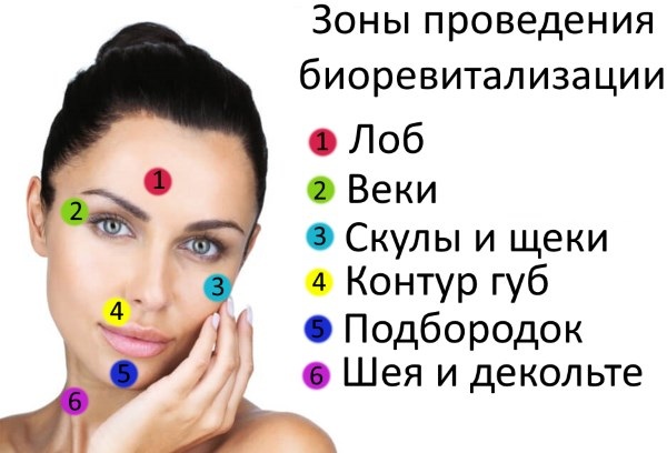 Gialripayer mesolift 02, 04, 06, 07, 08. Thành phần bioreparant, giá cả, đánh giá của bệnh nhân, chuyên gia thẩm mỹ