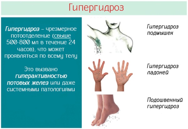 Làm thế nào để hết mùi mồ hôi dưới cánh tay. Thuốc mỡ, bột nhão và thuốc xịt chữa bệnh dân gian cho chứng đổ mồ hôi nhiều