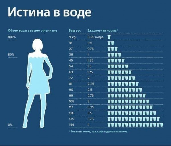 Како код куће учинити танке и витке ноге: вежбање, дијета, јога
