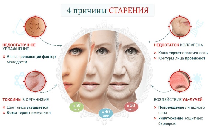 Colágeno para rostro, cuello y escote. Cosméticos: geles, cremas, sueros, champú, mascarilla. Cómo usar cápsula, líquida, bebible