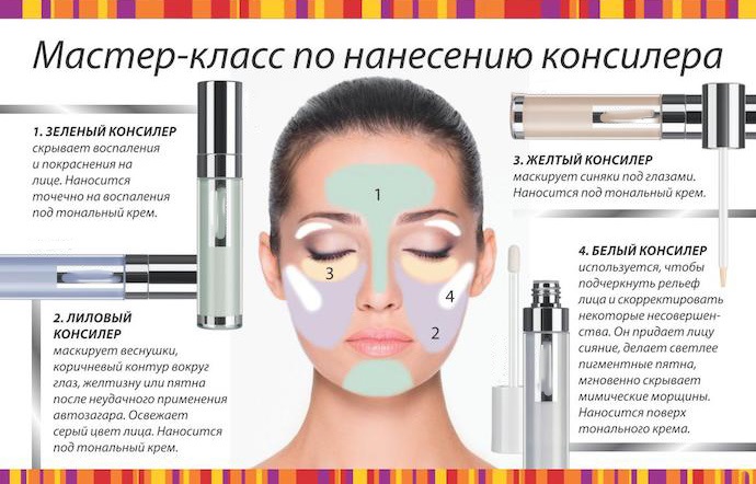 Corretivo facial. O que é e para quê, tipos e cores. Instruções passo a passo de uso
