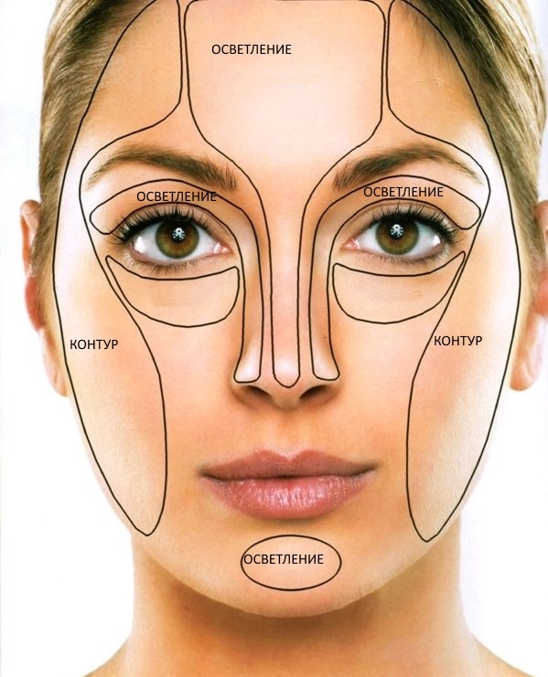 Corretivo facial. O que é e para quê, tipos e cores. Instruções passo a passo de uso