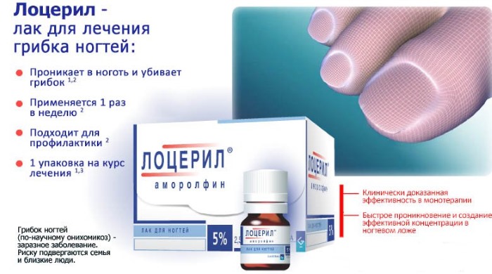Лоцерил лак за гљивице на ноктима. Упутства за употребу, аналоги, цена, прегледи