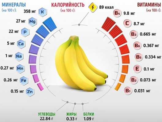 Банана маска за лице против бора, коже око очију. Рецепти са ефектом скроба и ботокса, мед, јаје