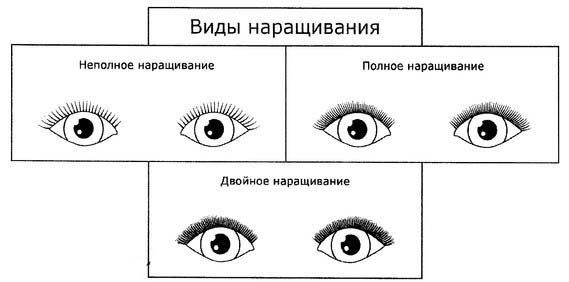 Класична надоградња трепавица. Упутства како да направите сами. Лекције за почетнике
