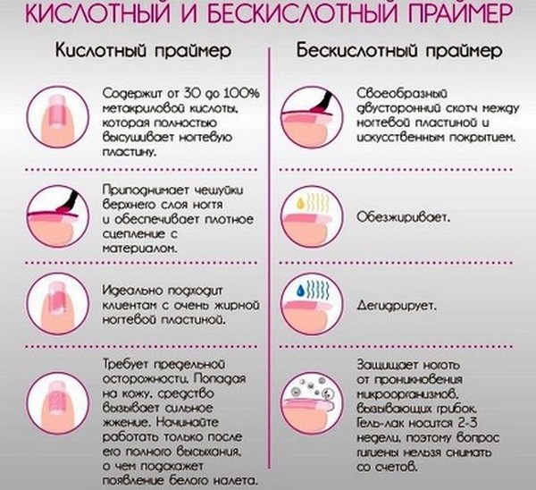 Прајмер за нокте - шта је то, врсте, препоруке за избор и употребу. Врхунски брендови