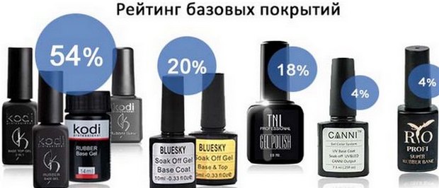 Прајмер за нокте - шта је то, врсте, препоруке за избор и употребу. Врхунски брендови