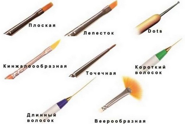 Các bản vẽ đơn giản trên móng tay với sơn bóng, sơn gel, kim, sơn acrylic, bột. Làm móng tay thời trang từng bước tại nhà