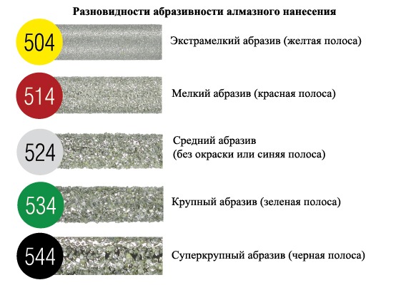 تدريب مانيكير الأجهزة للمبتدئين. كيفية القيام بذلك خطوة بخطوة ، القواطع ، المرفقات ، المجموعات ، الآلات