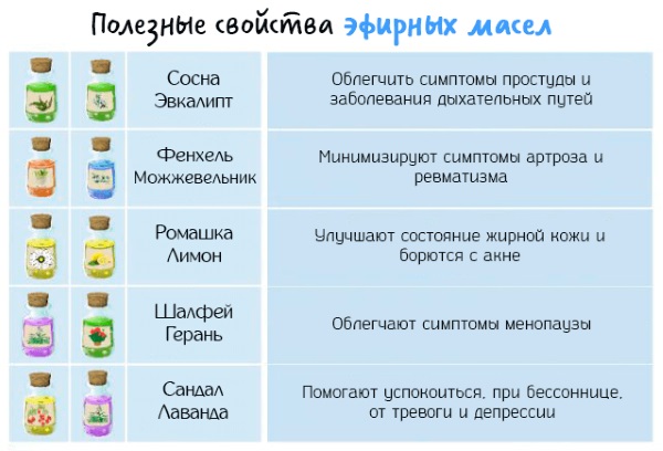 Ајурведска масажа - шта је то, врсте, технике за лице, главу, врат и тело. Обука и повратне информације