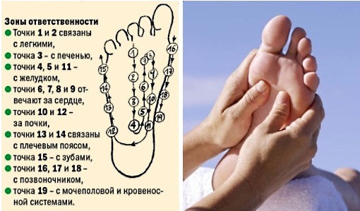 Ајурведска масажа - шта је то, врсте, технике за лице, главу, врат и тело. Обука и повратне информације