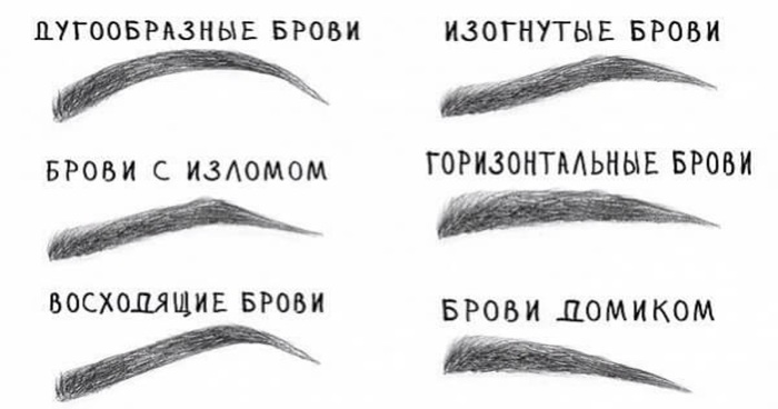 Облик обрва према типу лица. Фотографије су равне, заобљене, растуће, силазне, танке, мале. Савети и упутства за шминкање