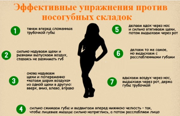 Гимнастика за лице против бора: имитира, јапанска, тибетанска, кинеска. Вежбе млитавости, дијаграм
