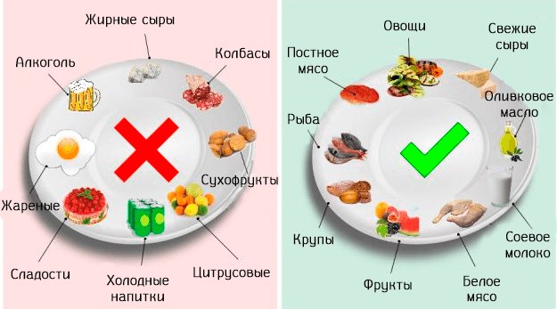 Làm thế nào để loại bỏ mỡ ở chân, hai bên và bụng trong một tuần: dưới da, nội tạng, tuổi tác