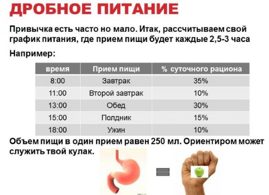 Cara menurunkan 5 kg dalam seminggu dan membuang perut. Pemakanan, diet, senaman
