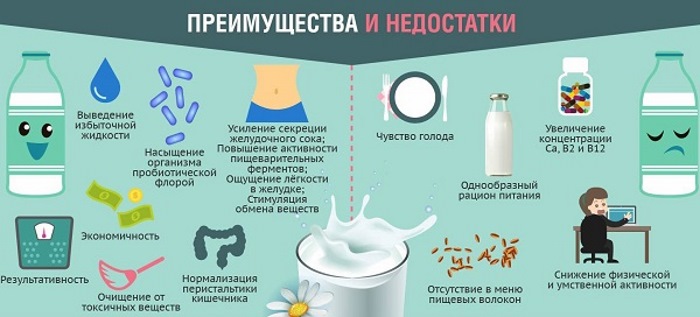 Како смршати за 10 кг за недељу дана брзо, ефикасно, без штете по здравље. Прави савети