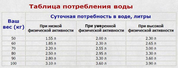 Како смршати за 10 кг за недељу дана брзо, ефикасно, без штете по здравље. Прави савети