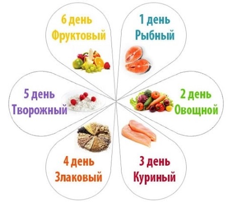 Како смршати за 10 кг за недељу дана брзо, ефикасно, без штете по здравље. Прави савети