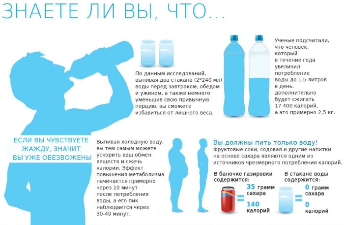 Како брзо сагоревати масноће на стомаку и боковима жене код куће: вежбе, препарати, облоге, масажа