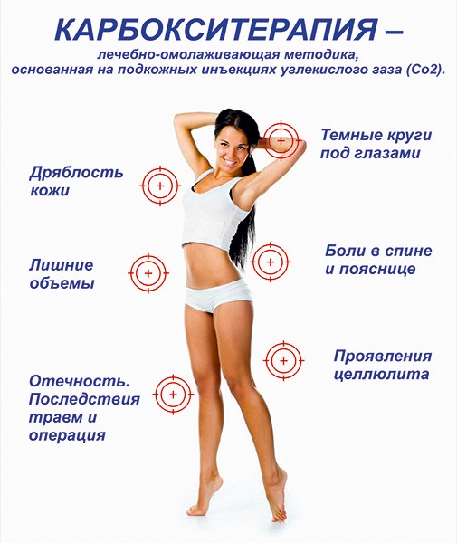 Carboxytherapy - สำหรับใบหน้าในด้านความงามคืออะไร: ไม่ฉีดไม่รุกรานฉีด ก่อนและหลังภาพถ่ายราคาบทวิจารณ์