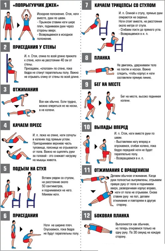 Latihan litar untuk membakar lemak untuk kanak-kanak perempuan. Satu set latihan selama seminggu di gim dan di rumah