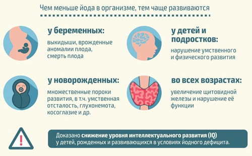 Келп. Корисна својства, састав, упутства за употребу алги. Рецепти за маске за лице, мршављење, облози, стимулација рада