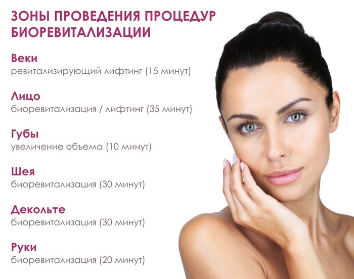 Biorevitalización láser del rostro con ácido hialurónico. Qué es, revisiones de cosmetólogos. Precio por 1 procedimiento, cuántos procedimientos deben realizarse