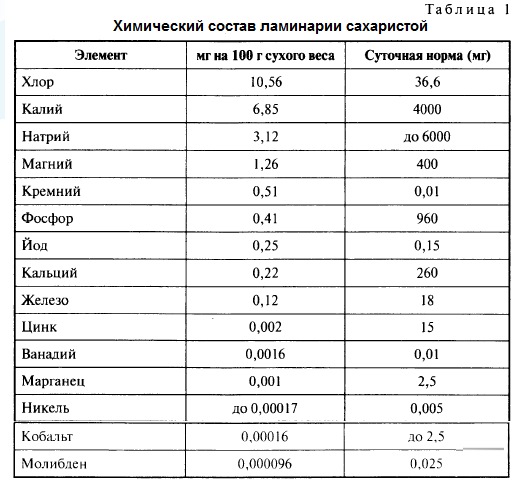Осушене маске за лице од алги. Рецепти за биомаску алги против бора. Корисна својства, како то учинити код куће