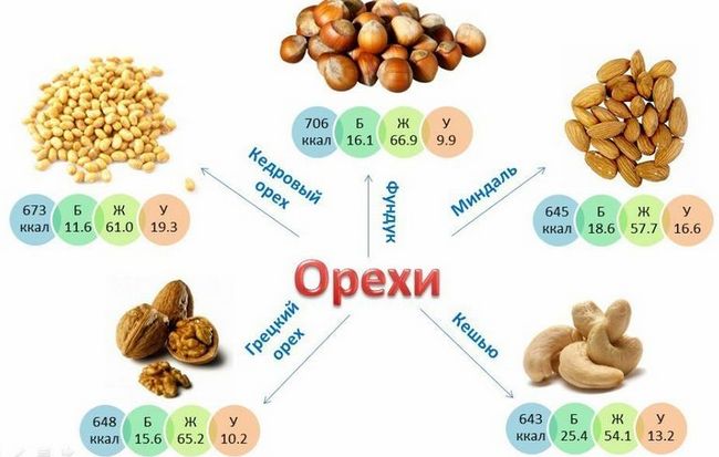 Pemakanan yang betul untuk penurunan berat badan. Menu untuk setiap hari, resipi selama seminggu, sebulan, menurut Dukan dari produk yang ada