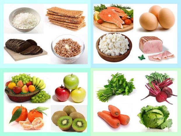 Pemakanan yang betul untuk penurunan berat badan. Menu untuk setiap hari, resipi selama seminggu, sebulan, menurut Dukan dari produk yang ada