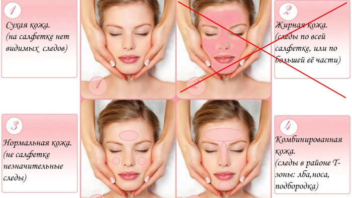 Azeite anti-rugas para o rosto. Quem é adequado, benefícios e malefícios, recursos do aplicativo. Receitas para máscaras, compressas, cremes, loções, esfoliantes