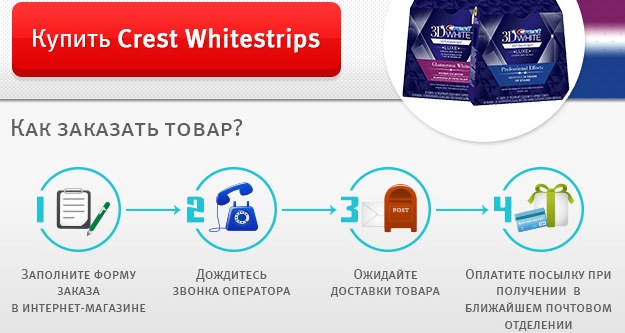 Траке за избељивање зуба: 3д бела, Бленд а Мед, Црест, Ригел, напредни зуби, Орал Про, јарко светло. Цене у апотекама