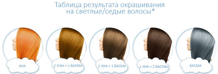 Тонирани балзами за косу Естел, Белита, Цолор лук, Тониц, Цонцепт, Лореал, Капус. Најбоља оцена