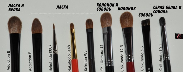 Đỏ mặt. Làm thế nào để áp dụng và phù hợp với các loại khuôn mặt khác nhau. Đánh giá về các nhà sản xuất tốt nhất
